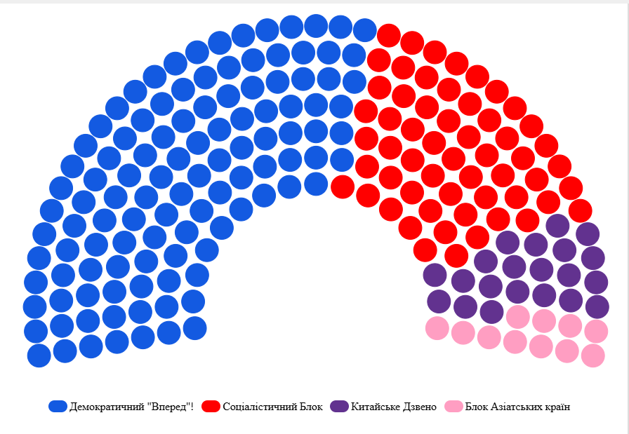 Файл:Parliament UN 2032.png